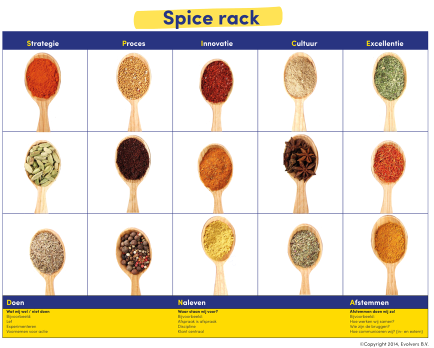 Spicerack Evolvers. Ieder bedrijf heeft zijn eigen unieke mix van smaken